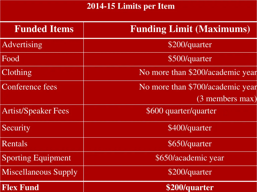 2014 15 limits per item