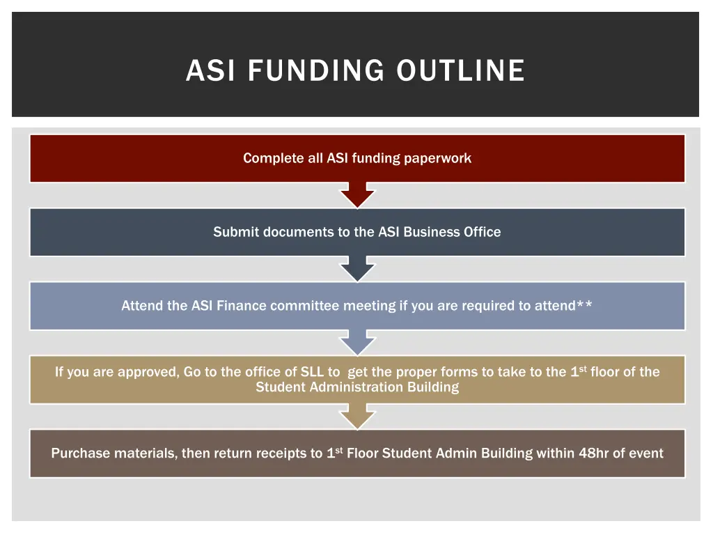 asi funding outline 1