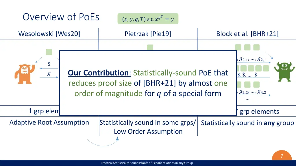 overview of poes