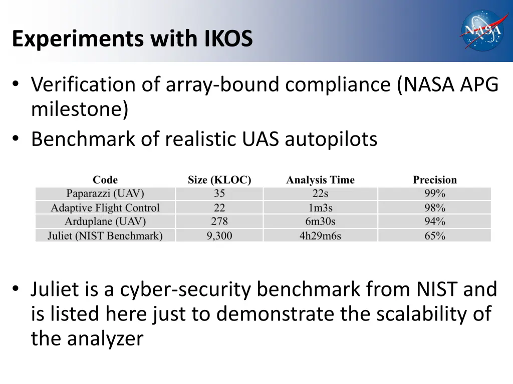 experiments with ikos