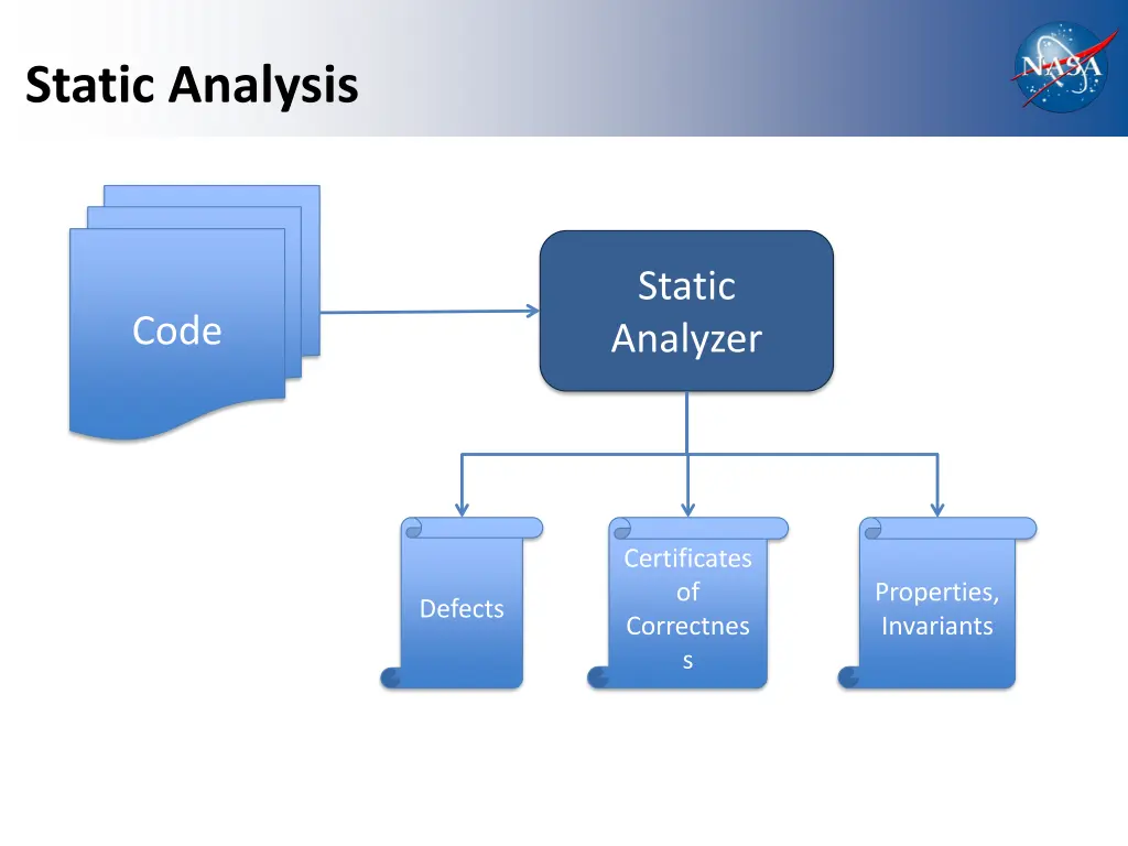 static analysis