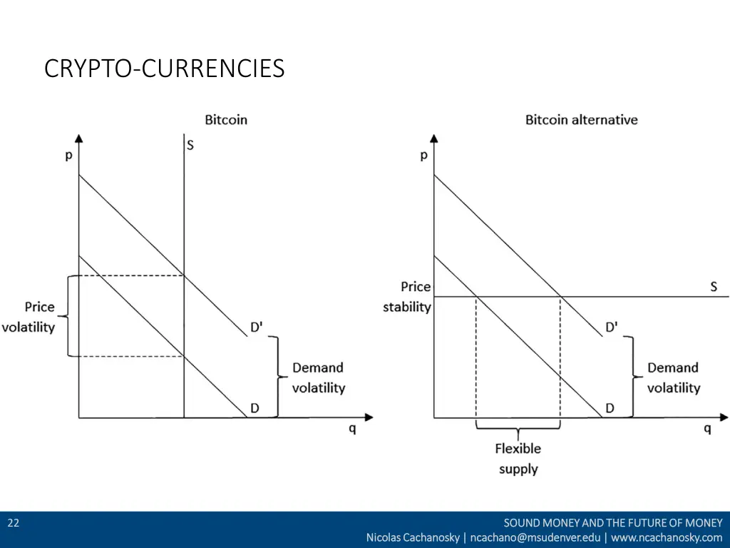 crypto currencies 5