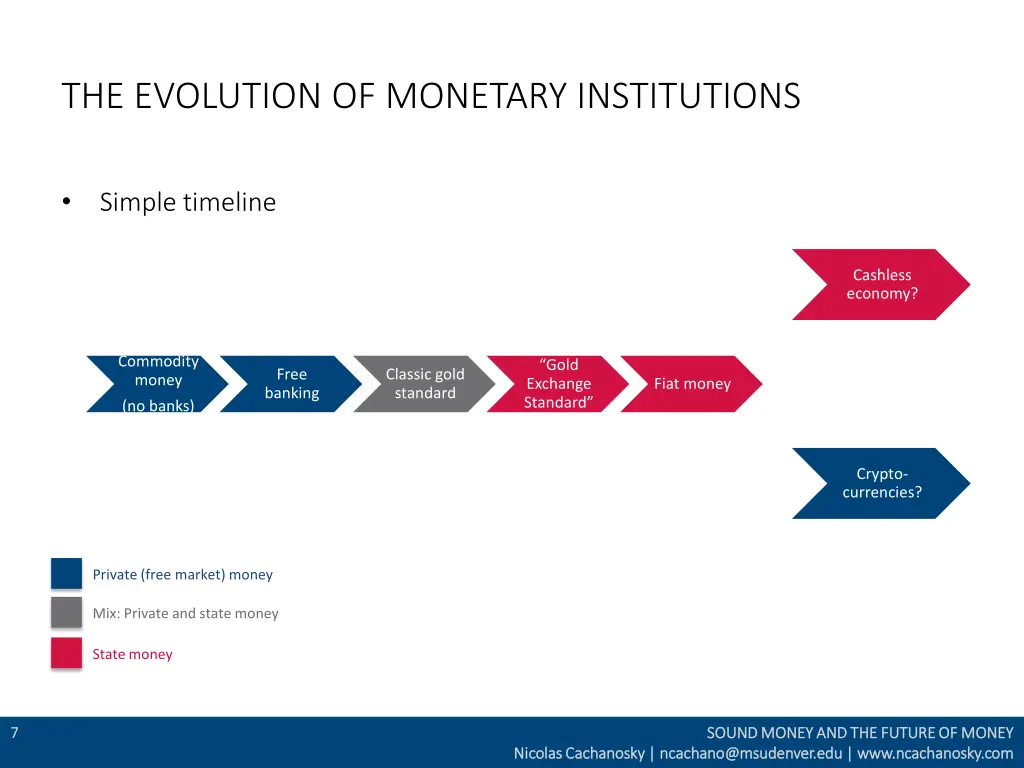 the evolution of monetary institutions 1