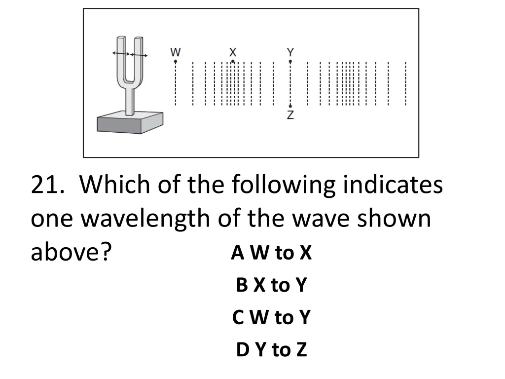 21 which of the following indicates