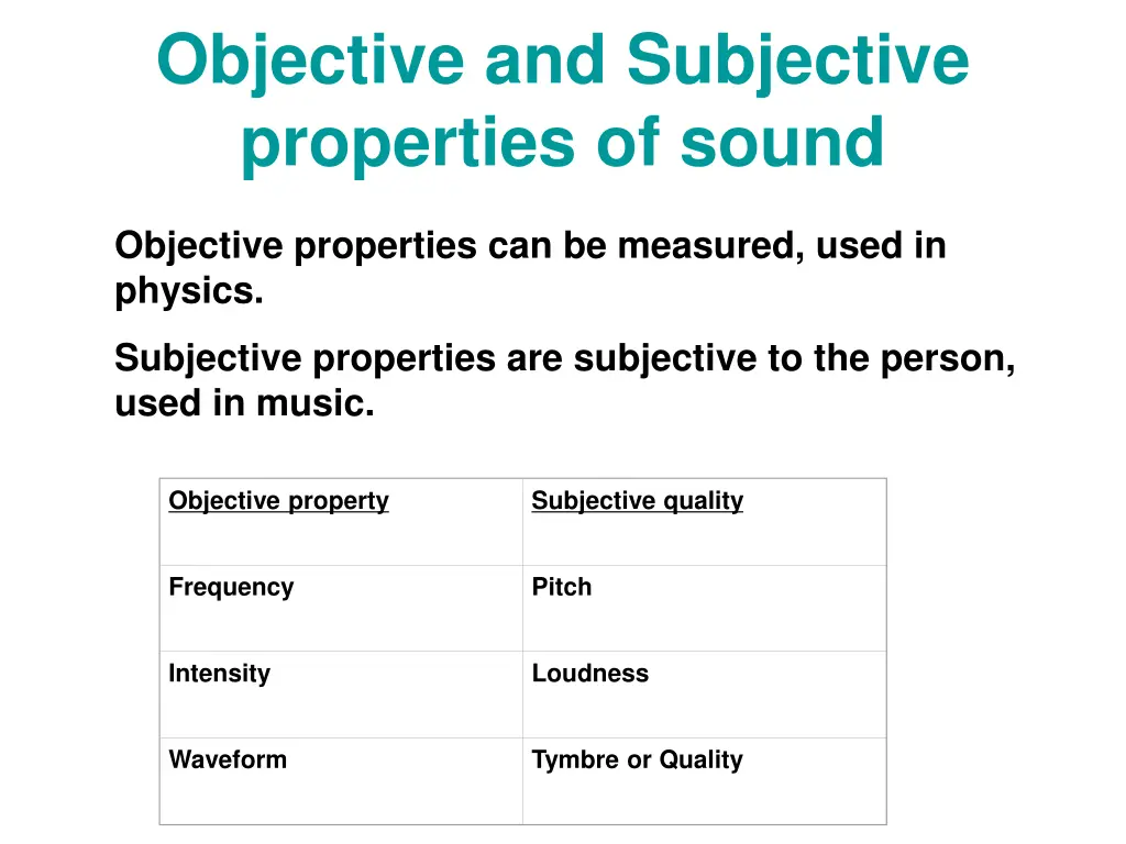 objective and subjective properties of sound