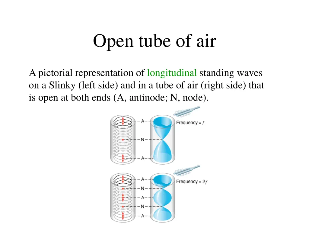 open tube of air