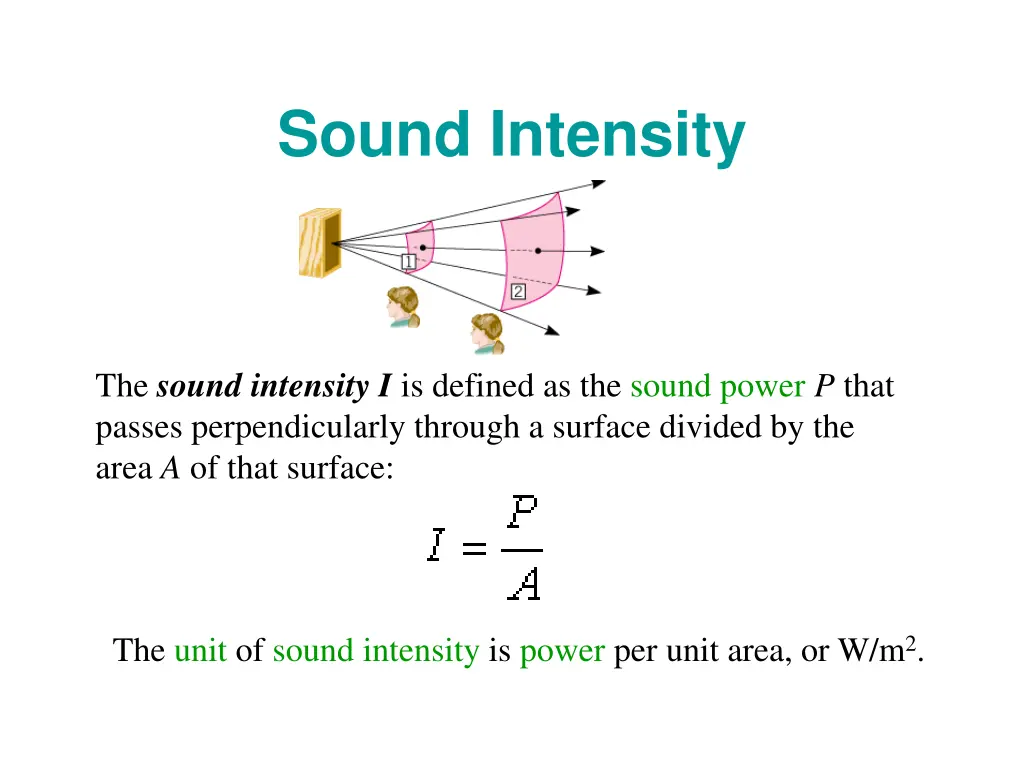 sound intensity