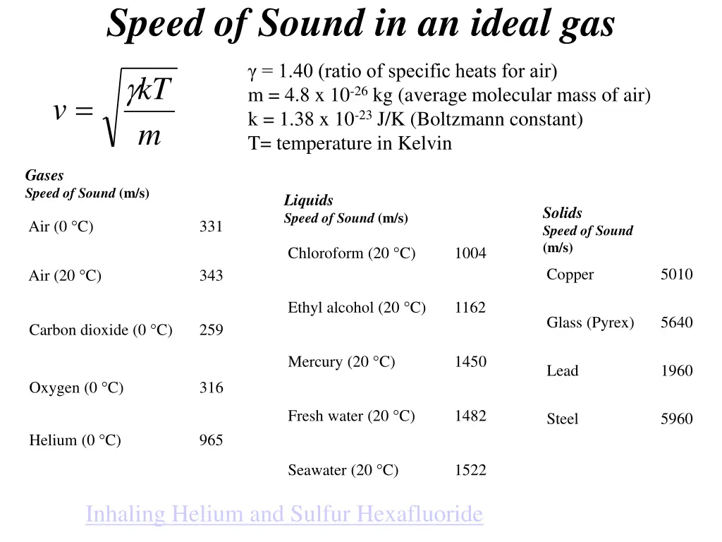 speed of sound in an ideal gas