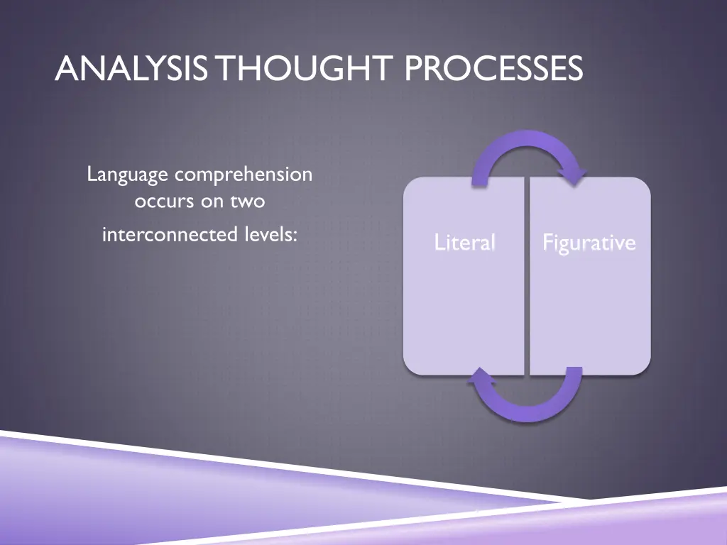 analysis thought processes