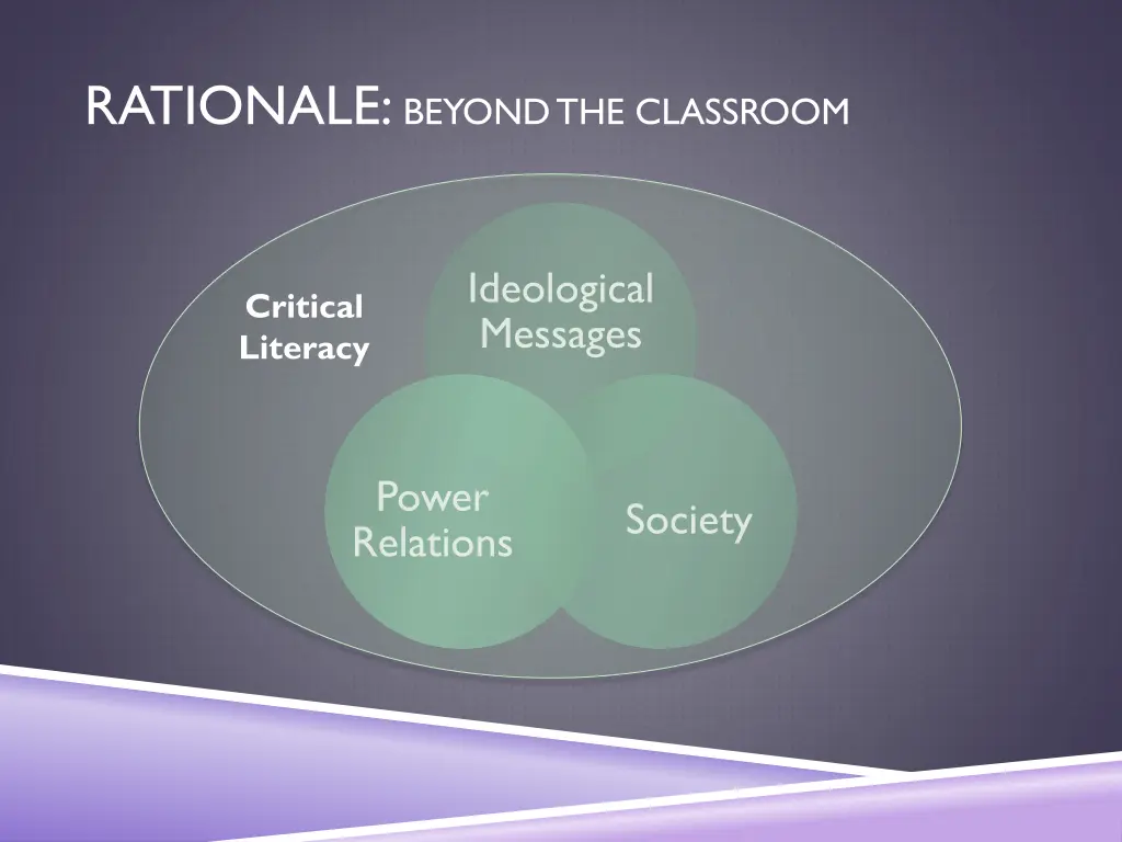 rationale beyond the classroom 1