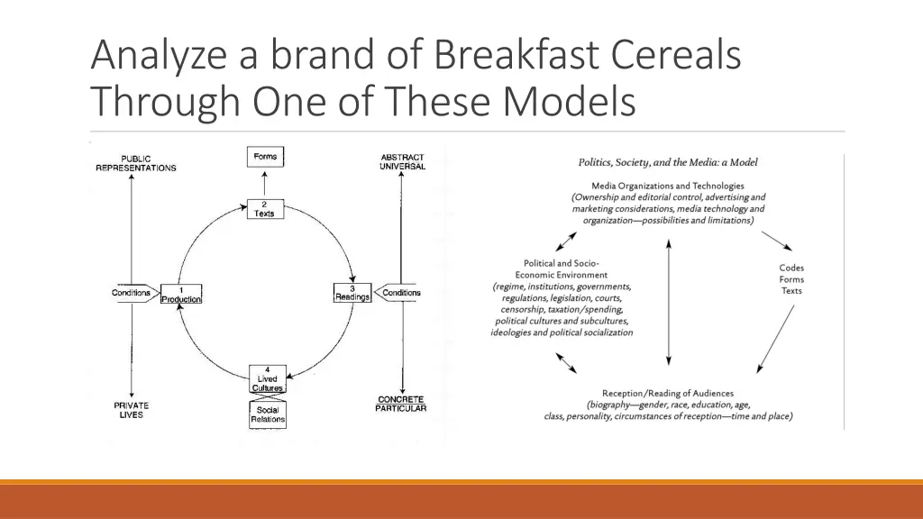 analyze a brand of breakfast cereals through