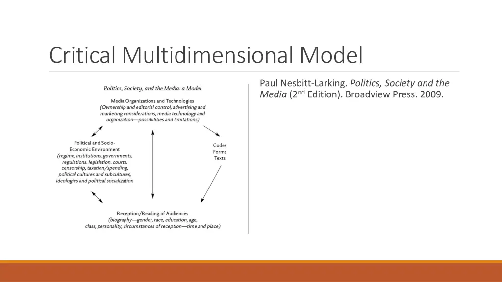 critical multidimensional model