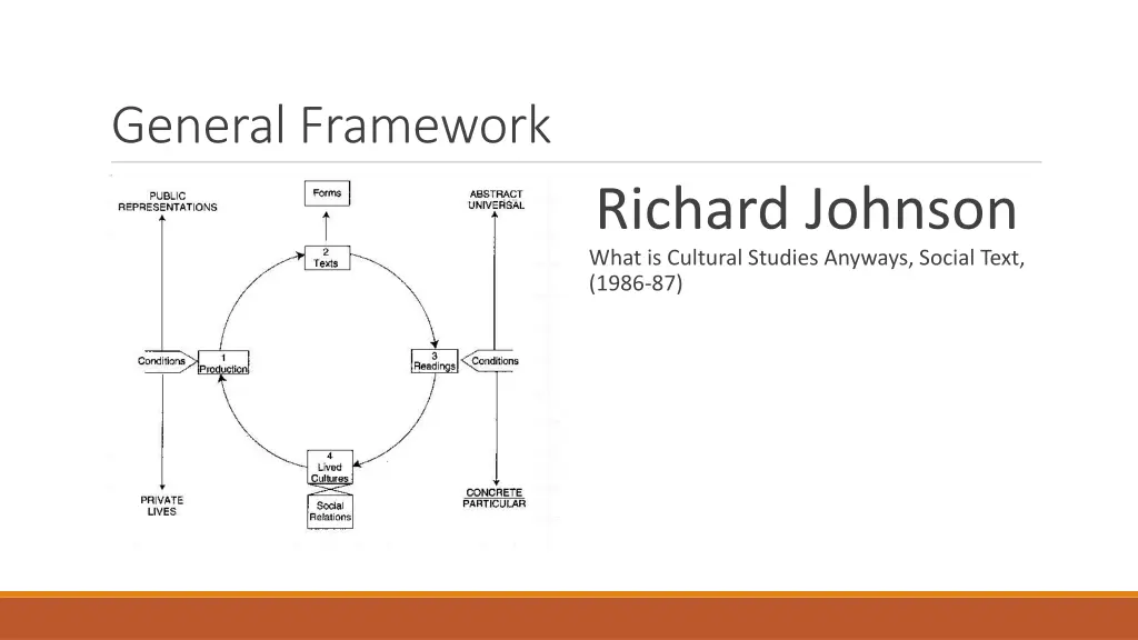 general framework