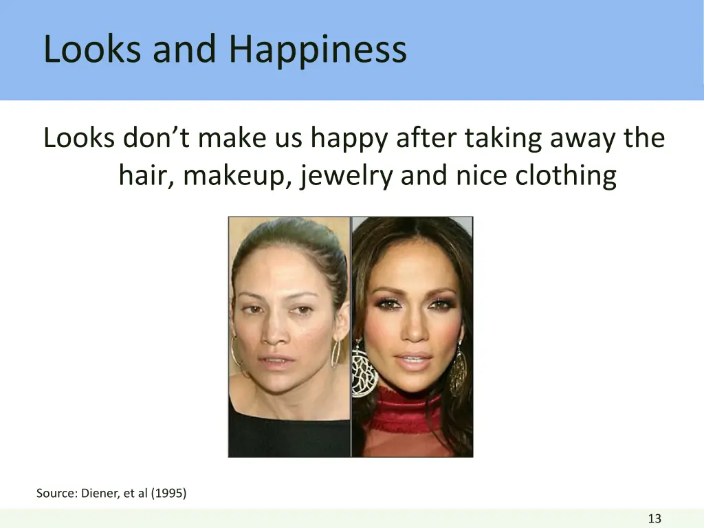 looks and happiness