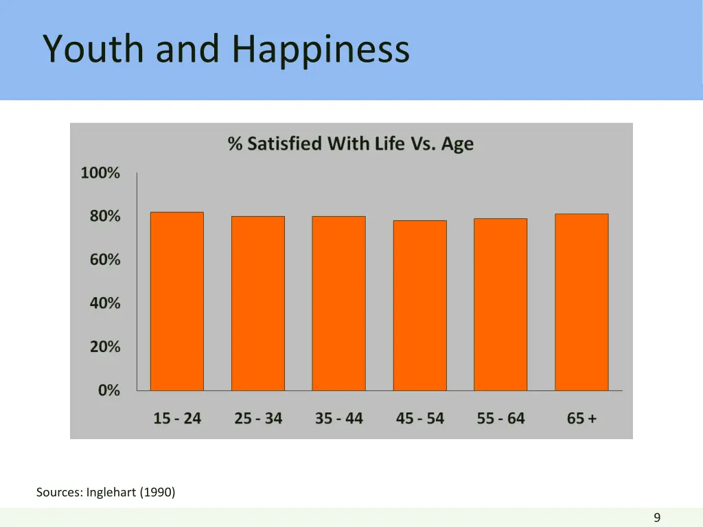 youth and happiness