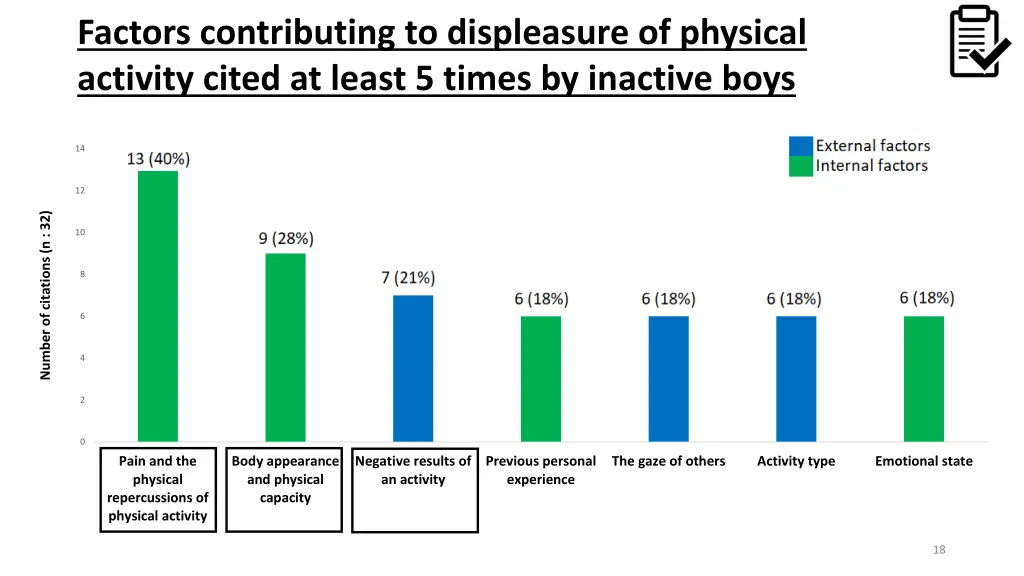 factors contributing to displeasure of physical 1