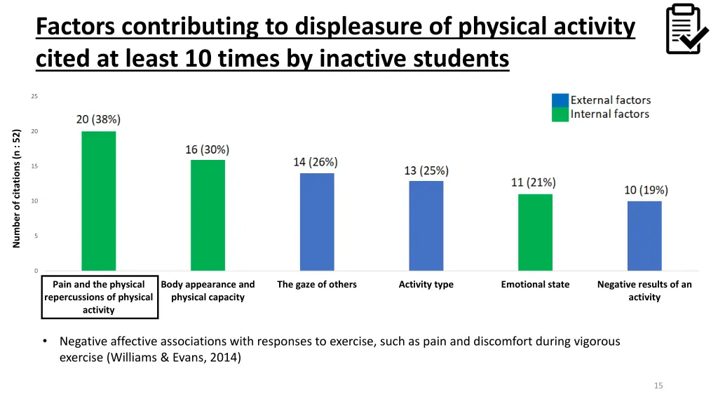 factors contributing to displeasure of physical