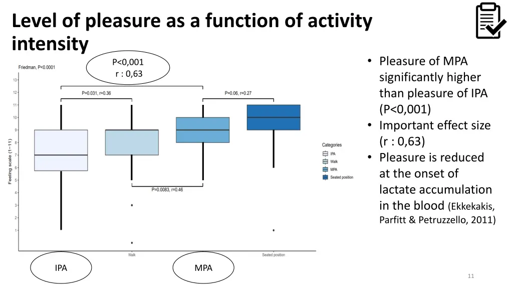 level of pleasure as a function of activity