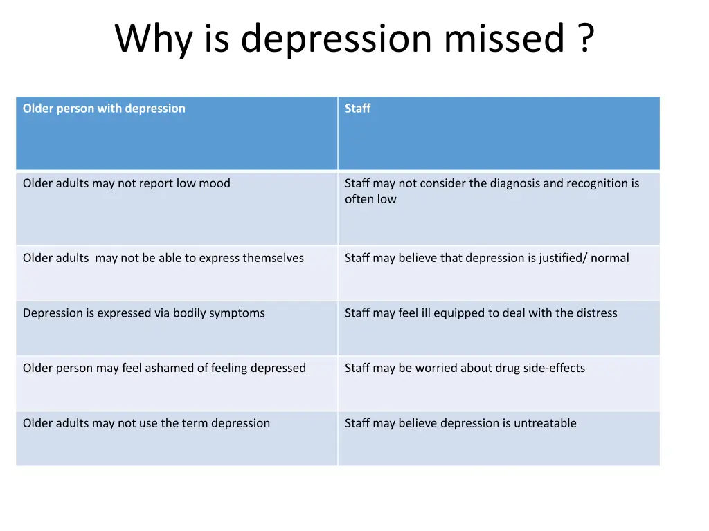 why is depression missed