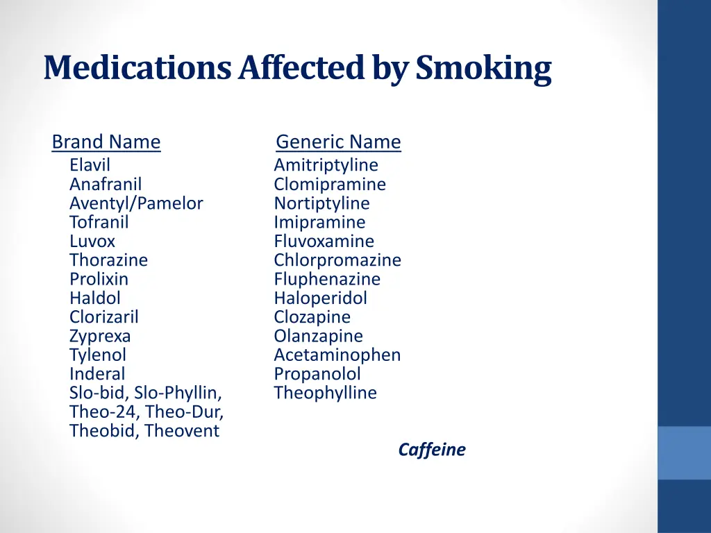 medications affected by smoking