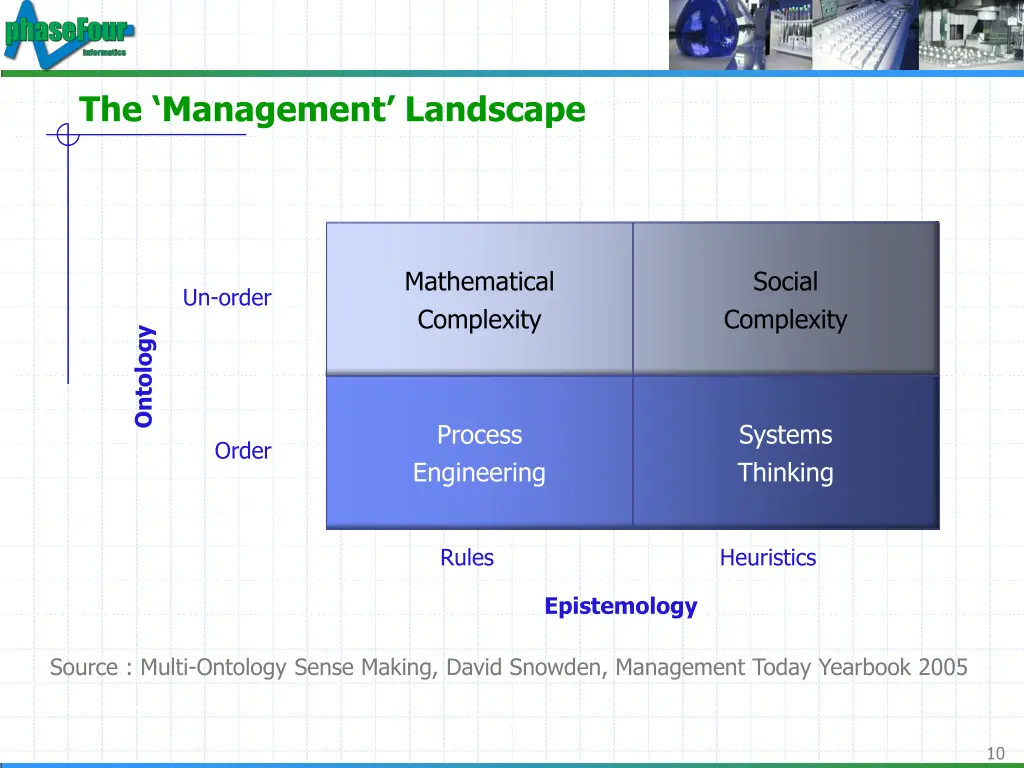 the management landscape 1