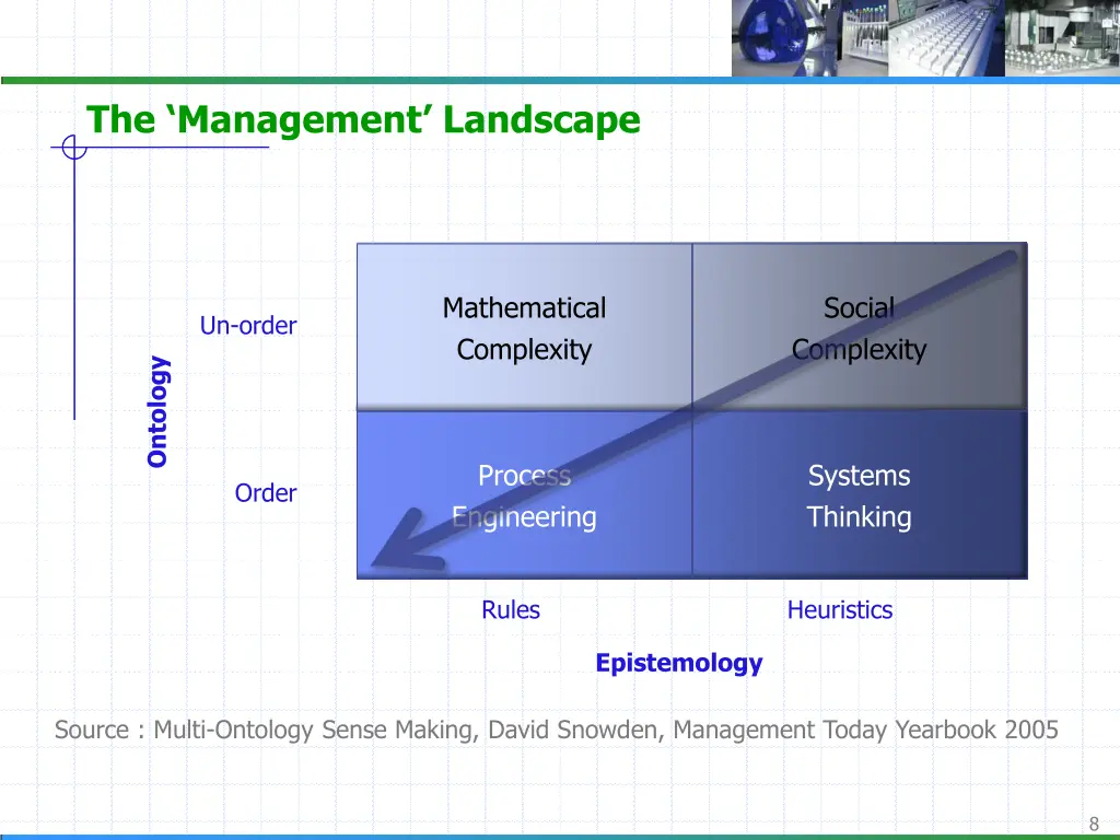 the management landscape