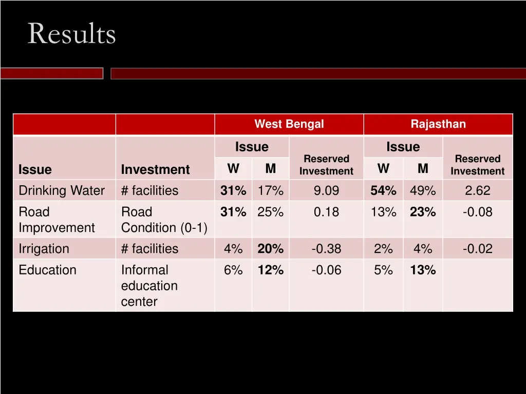 results