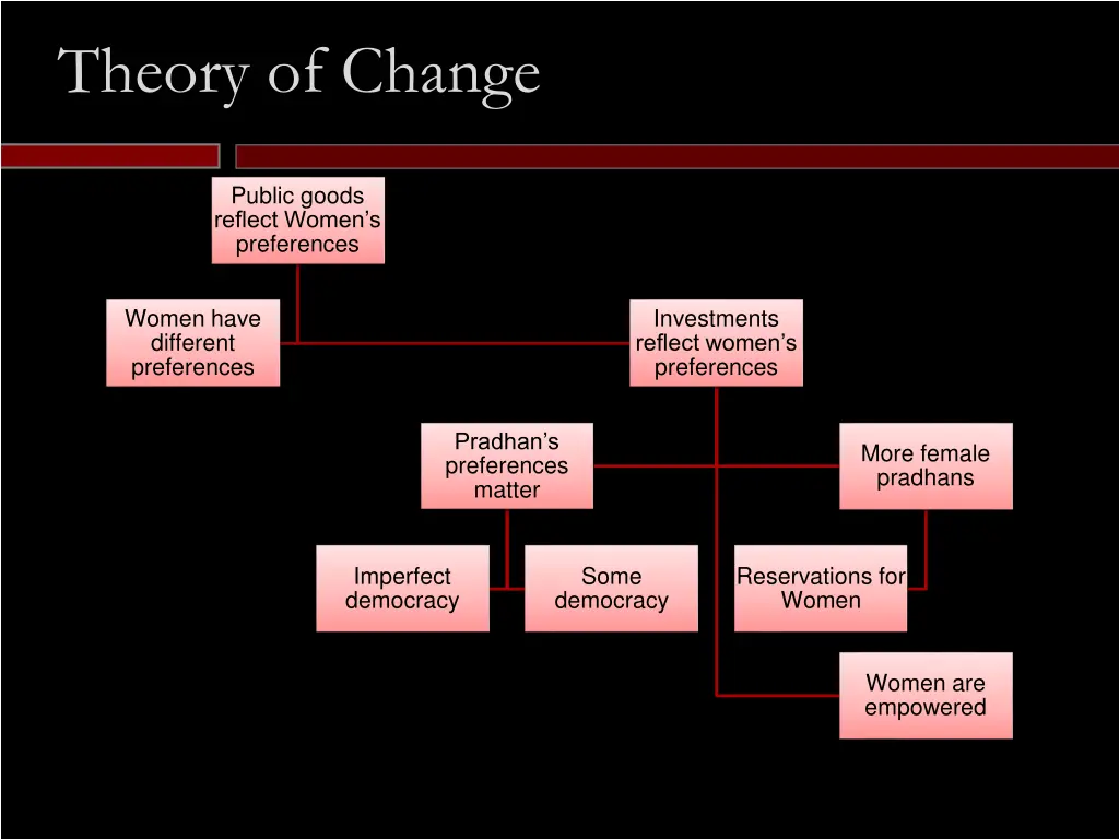 theory of change 1