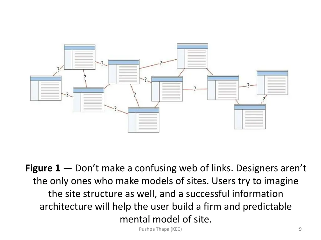 figure 1 don t make a confusing web of links