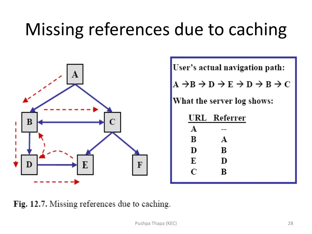 missing references due to caching