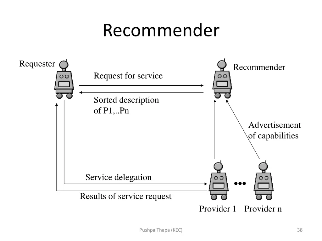 recommender