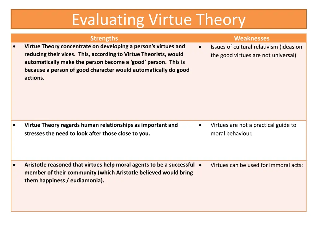 evaluating virtue theory