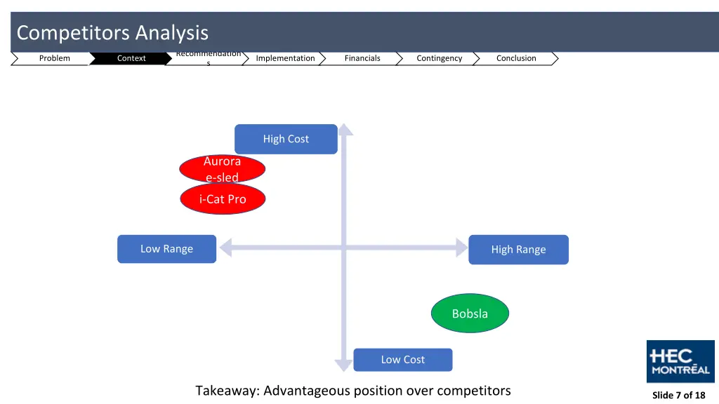 competitors analysis