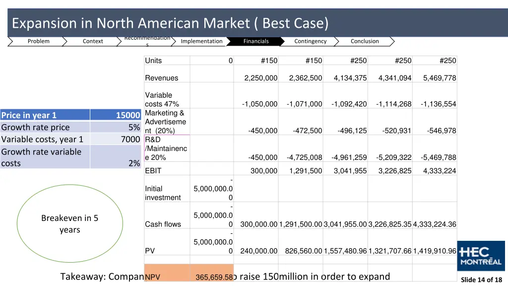 expansion in north american market best case