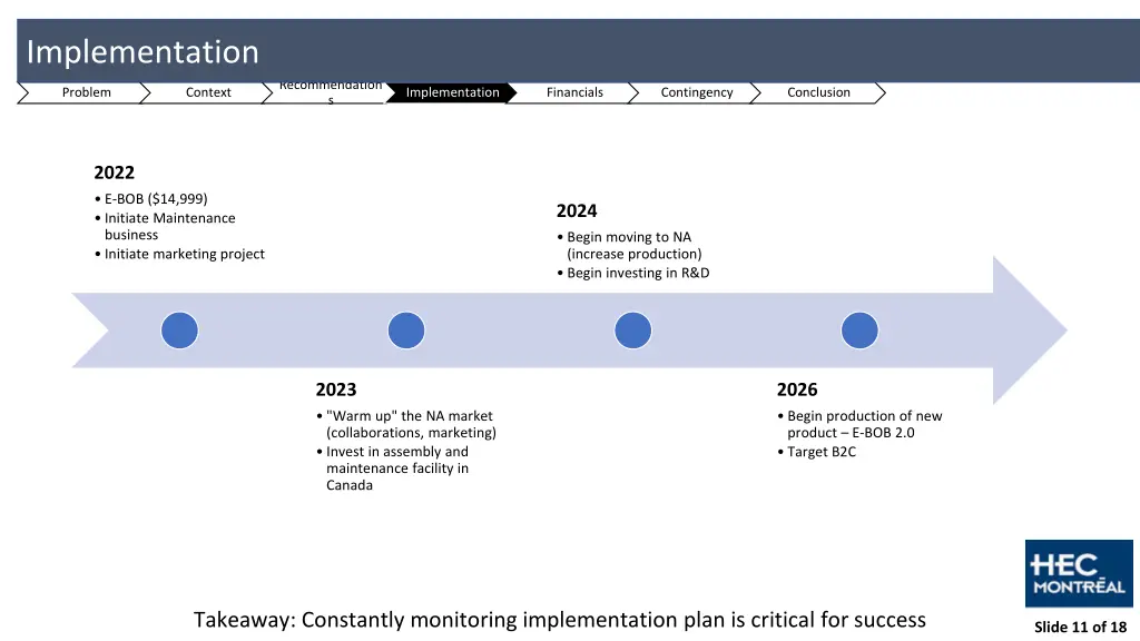 implementation