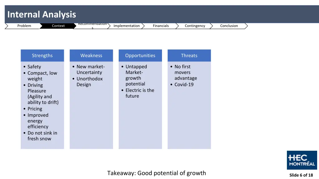 internal analysis