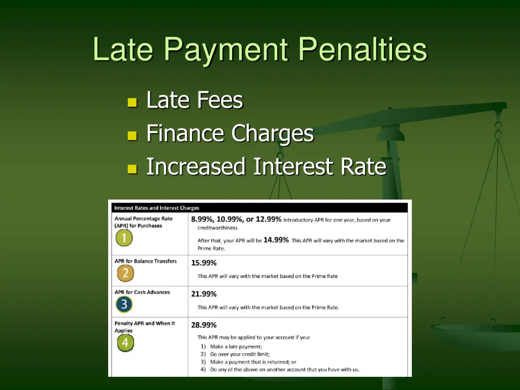 late payment penalties