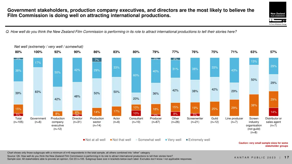 government stakeholders production company