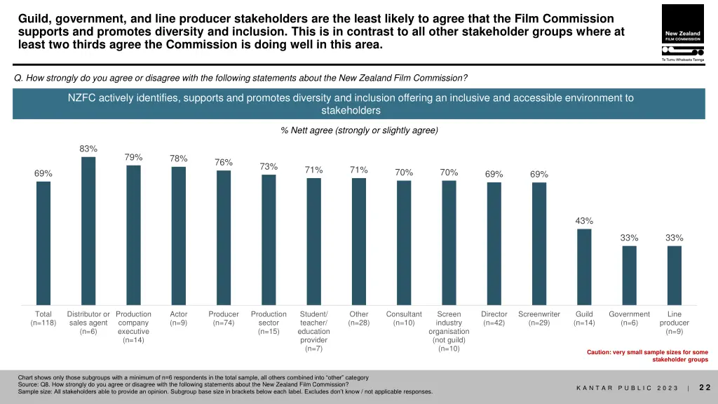 guild government and line producer stakeholders