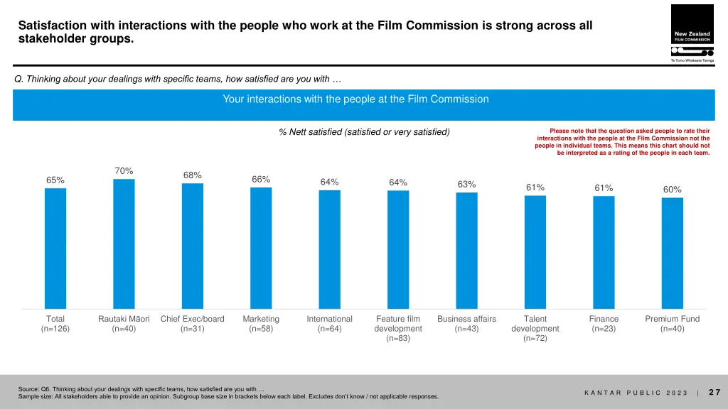 satisfaction with interactions with the people