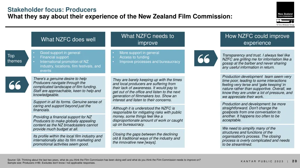 stakeholder focus producers what they say about