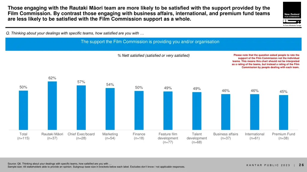 those engaging with the rautaki m ori team