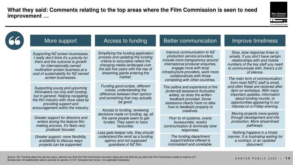 what they said comments relating to the top areas 1