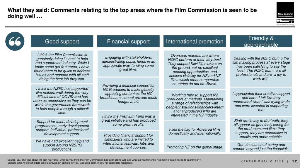 what they said comments relating to the top areas