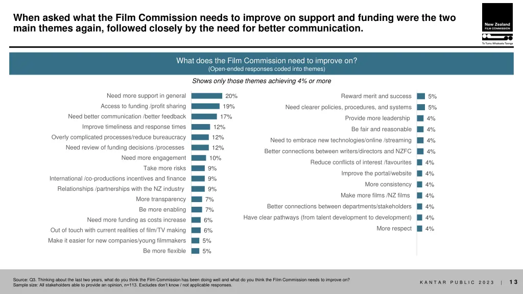 when asked what the film commission needs