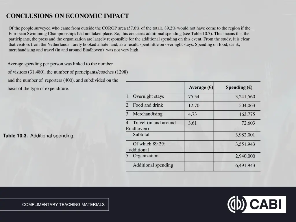 conclusions on economic impact 1