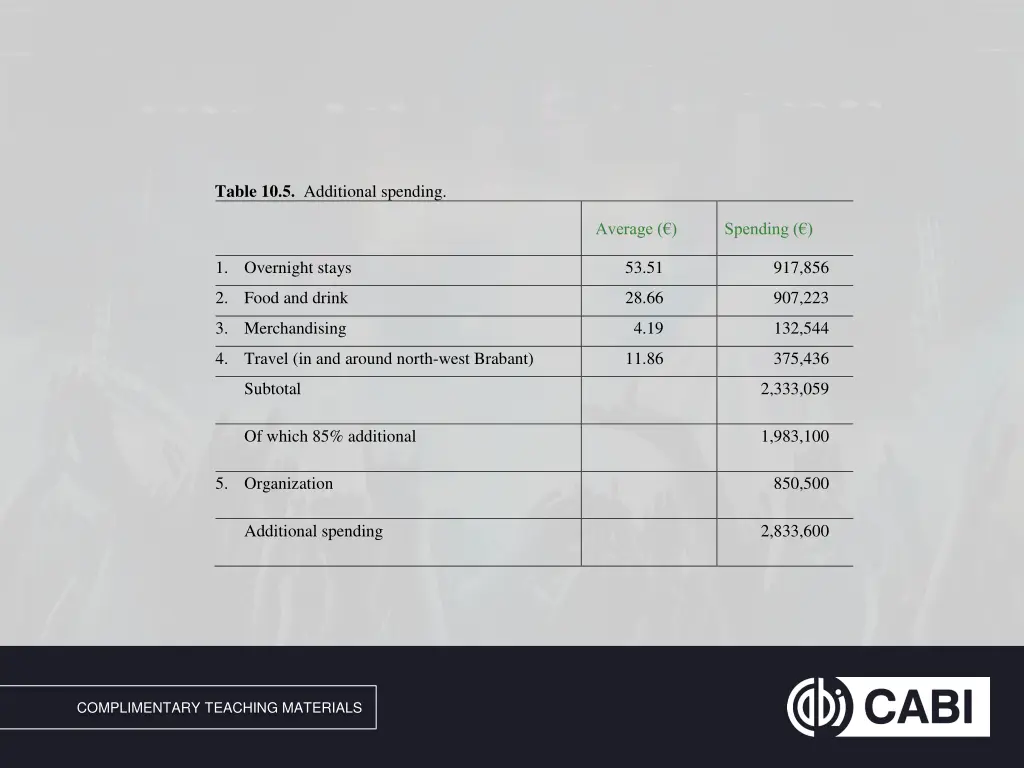 table 10 5 additional spending