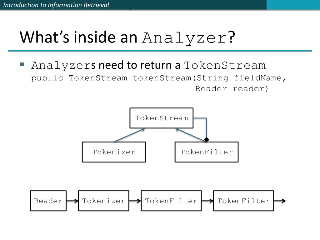 introduction to information retrieval 32