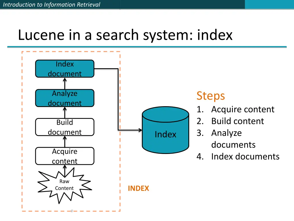 introduction to information retrieval 4