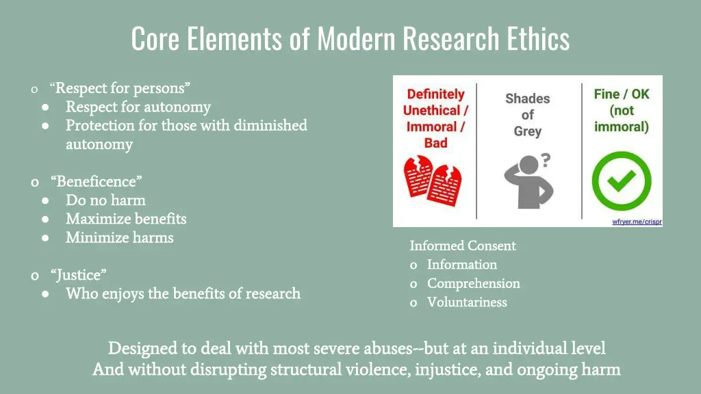 core elements of modern research ethics